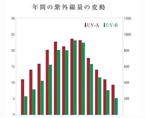 出游季夏曰炎炎，草帽加連衣裙絕對是標配，暑期防曬全攻略！