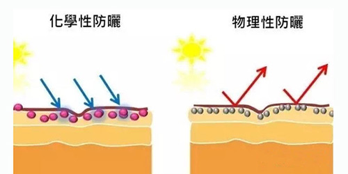 出游季夏曰炎炎，草帽加連衣裙絕對是標配，暑期防曬全攻略！